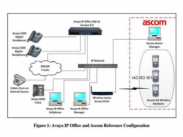 Vowifi ascom avaya